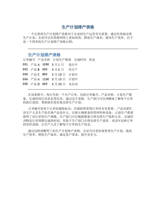 生产计划排产表格