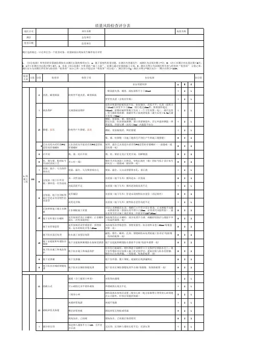 《质量风险合格率评估表》