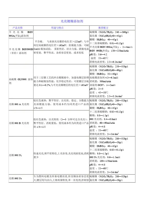 光亮镀镍添加剂