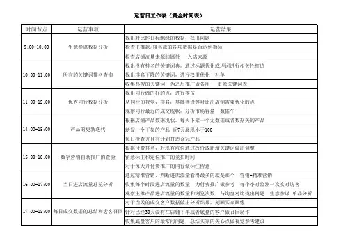 运营日工作表