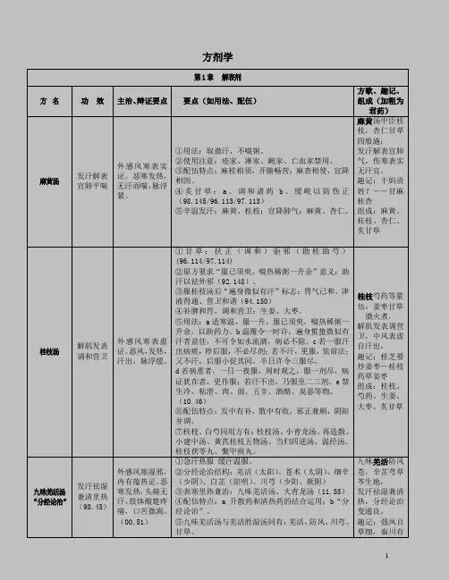 2017考研方剂大纲版