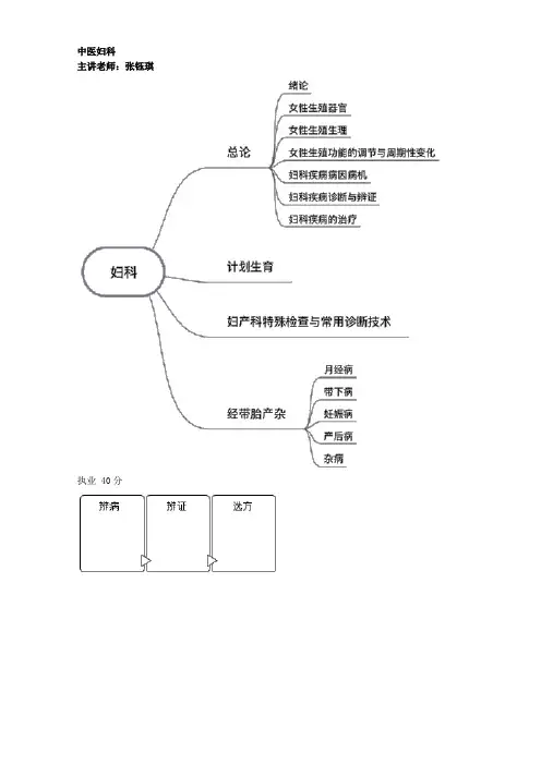2022中医执业药师讲义之中医妇科学