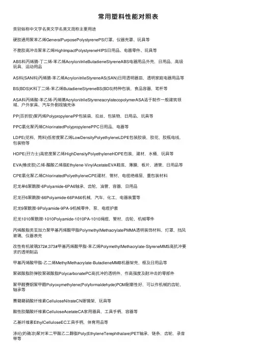 常用塑料性能对照表