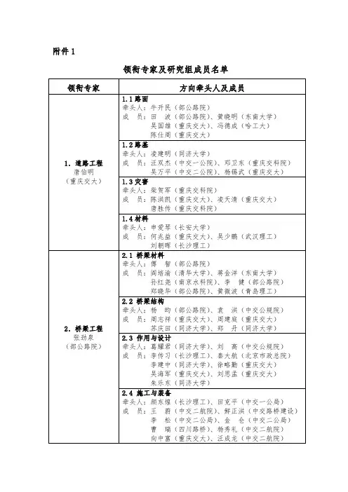 路桥隧道等行业领衔专家及研究组成员名单