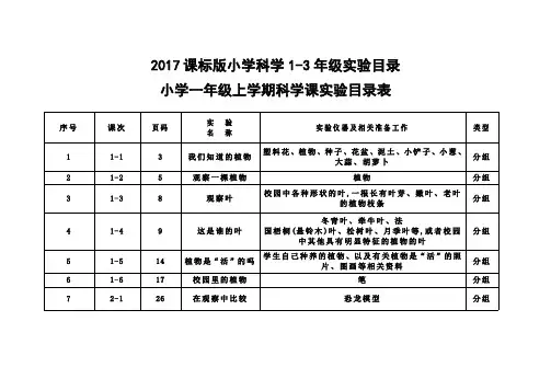 2017课标版小学科学1-3年级实验目录(教科版)