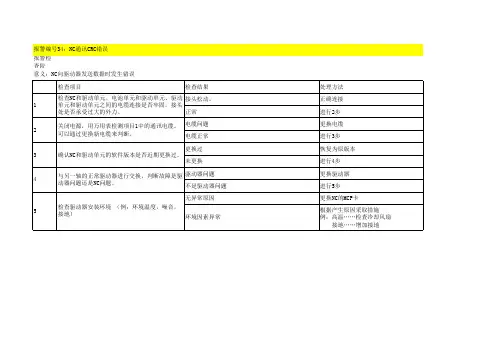 LGmazak伺服报警 (2)