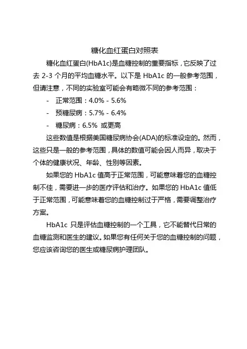 糖化血红蛋白对照表 标准
