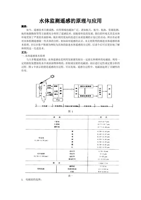 水体监测遥感的原理与应用