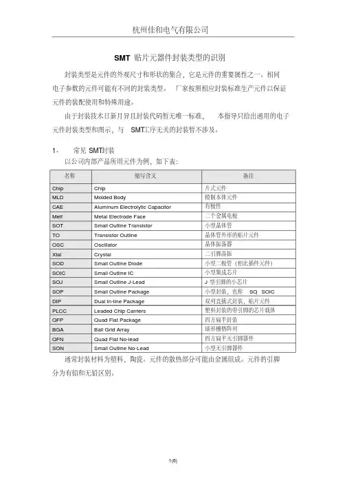 SMT常见贴片元器件封装类型识别分析