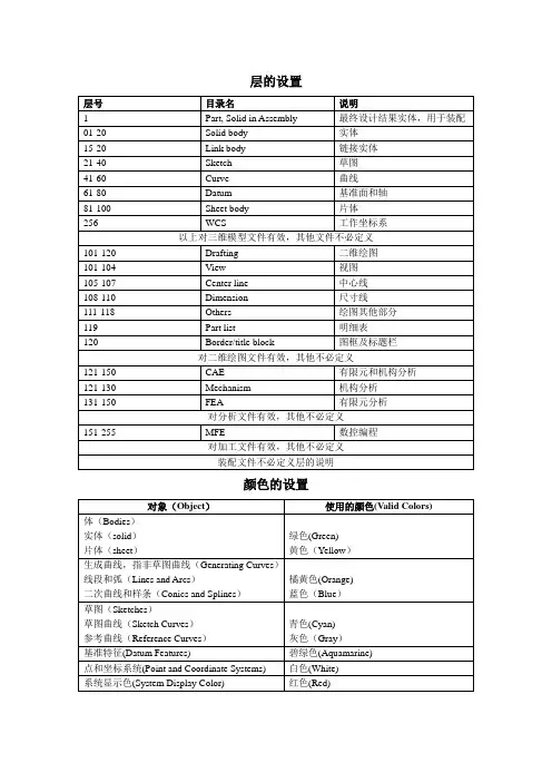 UG4.0层的设置