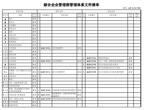 管理体系清单