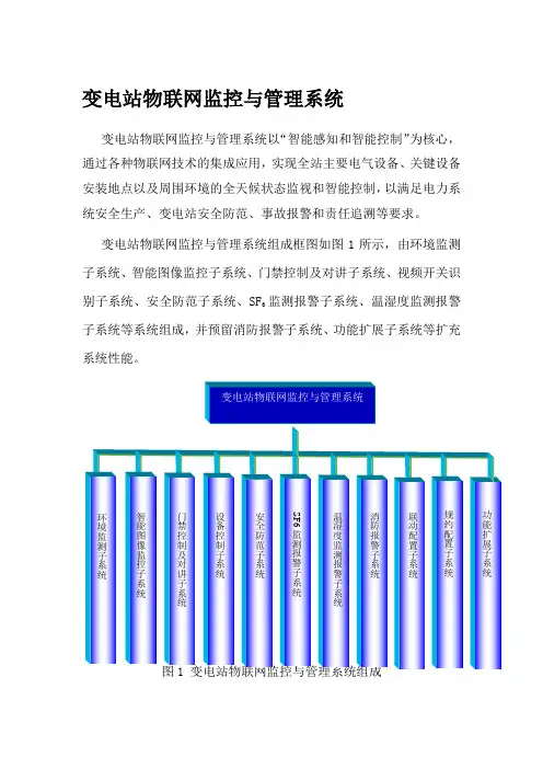 变电站物联网监控与管理系统简介