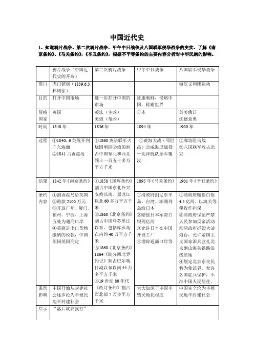 中国近现代史考点归纳