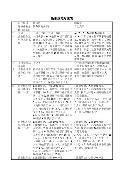 新旧规范对比表