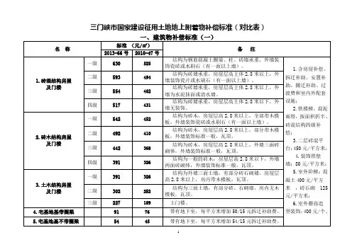 三门峡市国家建设征用土地地上附着物补偿标准