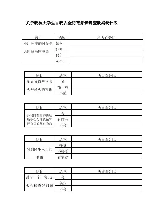 关于我校大学生自我安全防范意识调查数据统计表