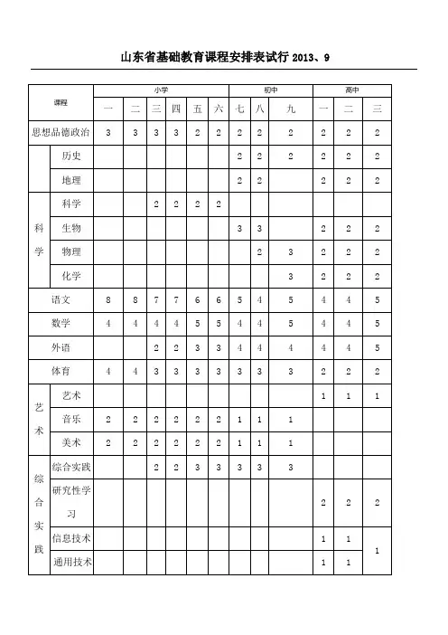 山东省基础教育课程安排表课程设置