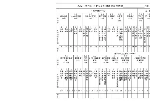 社区考核评分表