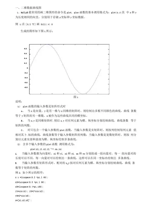 MATLAB绘图总结