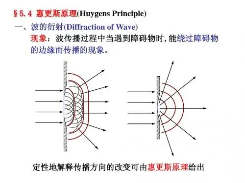 5.2：惠更斯原理与波的叠加