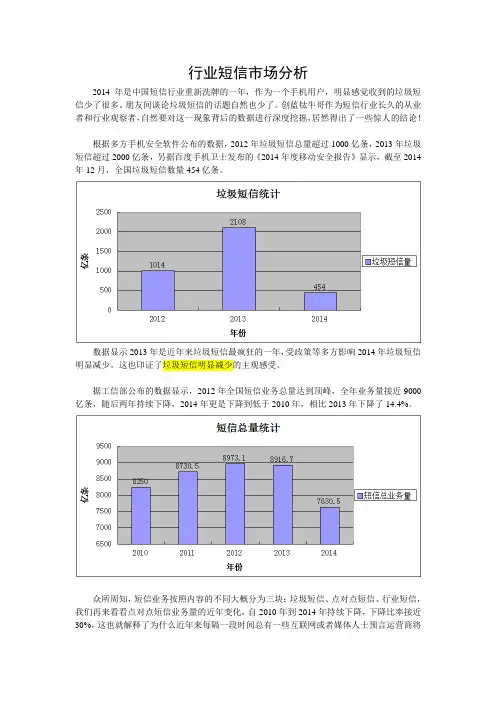 行业短信市场分析