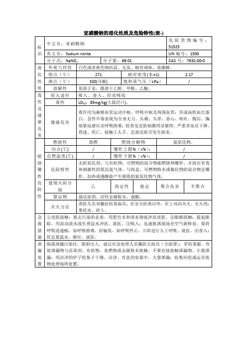 亚硝酸钠的理化性质及危险特性(表-)