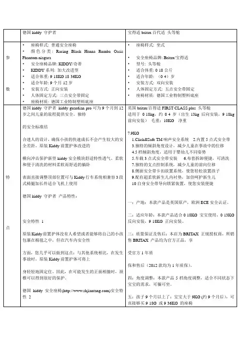 儿童安全座椅产品对比-德国kiddy 守护者-宝得适britax百代适 头等舱