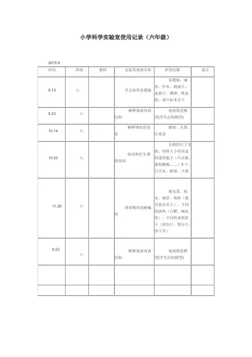 小学科学实验室使用记录