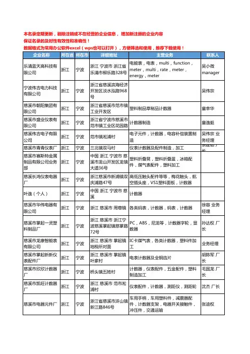 2020新版浙江省宁波计数器工商企业公司名录名单黄页联系方式大全78家