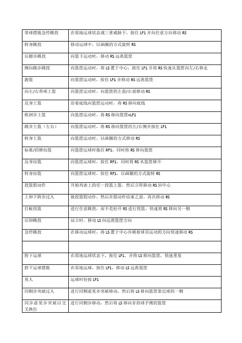nba2k12高级操作