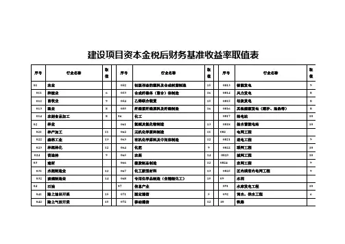 建设项目资本金税后财务基准收益率取值表