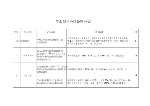 节水型社会评价赋分表