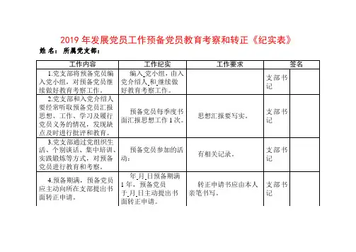 2019年发展党员工作预备党员教育考察和转正《纪实表》
