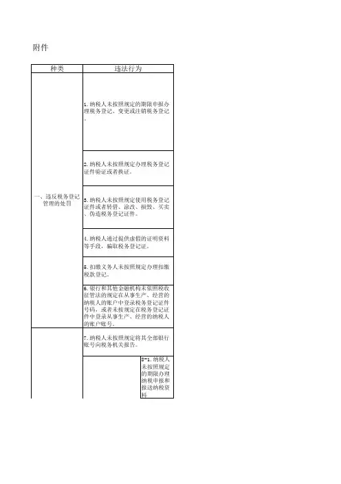 行政处罚裁量基准一览表