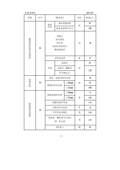 河北省工程建设材料试验质量检测收费标准