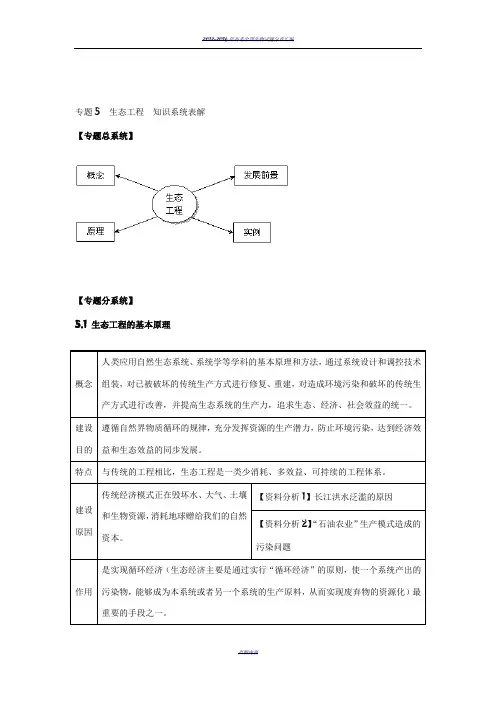 选修三-生态工程-知识点详解