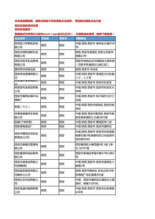 2020新版陕西西安食品饮料加工企业公司名录名单黄页联系方式大全81家