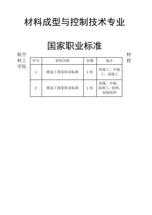 锻造工国家职业标准