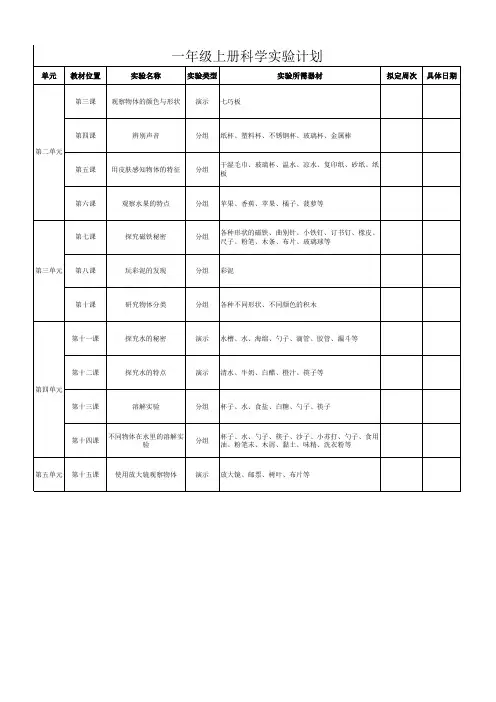 青岛版一年级科学上册实验计划