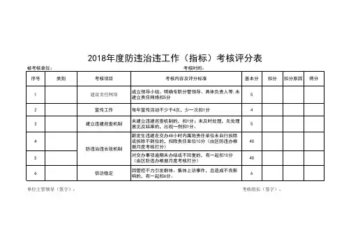 防违治违工作(指标)考核评分表