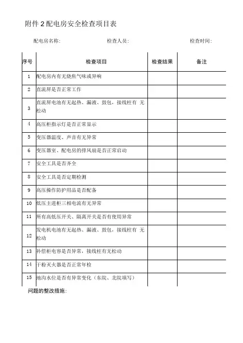 配电房安全检查项目表