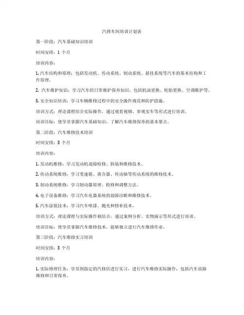 汽修车间培训计划表