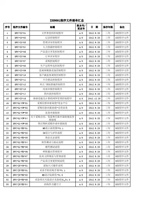 ISO9001程序文件清单汇总(1-3级文件)