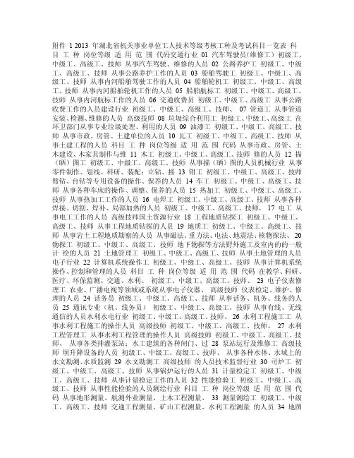 2013年湖北省机关事业单位工人技术等级考核工种及考试科目一览表