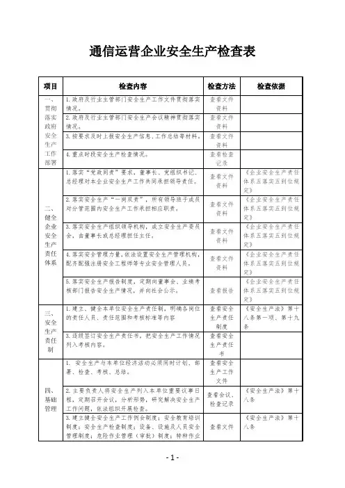 通信运营企业安全生产检查表