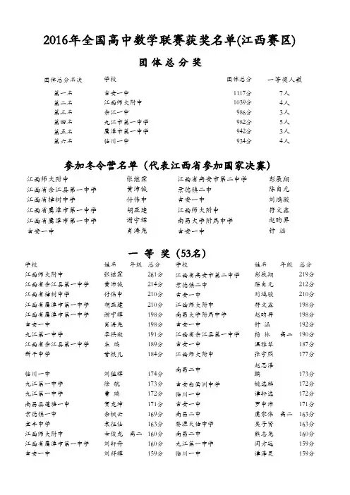2016年全国高中数学联赛获奖名单(江西省赛区)