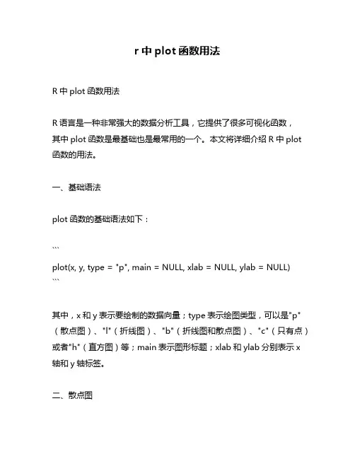 r中plot函数用法
