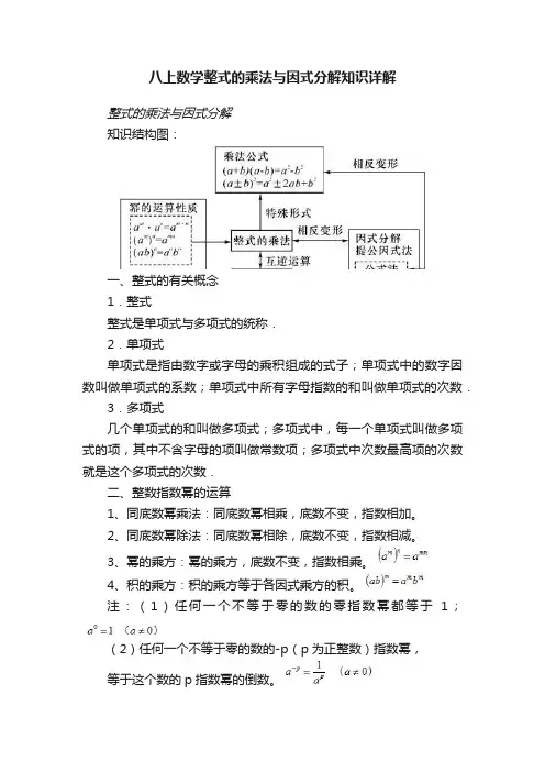 八上数学整式的乘法与因式分解知识详解