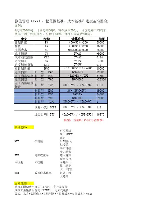 信息系统项目管理师-挣值计算公式汇总