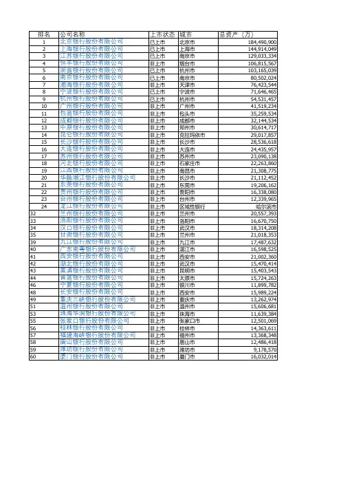 最新银行资产规模统计(截止2015年12月31日)
